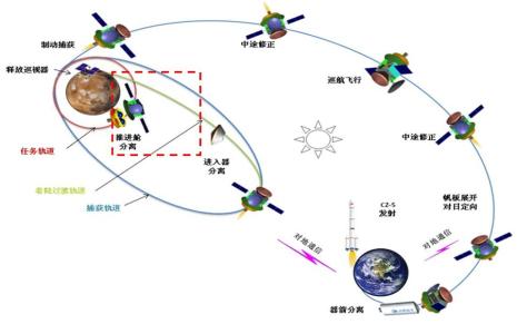 2019探測(cè)制導(dǎo)與控制技術(shù)專業(yè)就業(yè)方向與就業(yè)前景如何 2019探測(cè)制導(dǎo)與控制技術(shù)專業(yè)就業(yè)方向與就業(yè)前景如何
