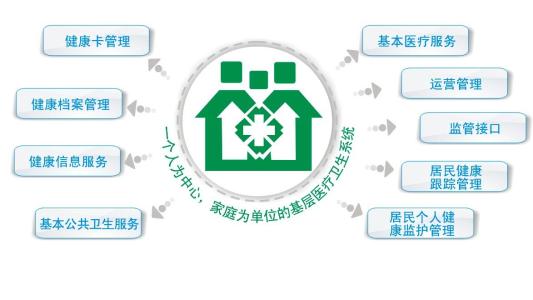 2019衛(wèi)生信息管理專業(yè)就業(yè)方向與就業(yè)前景如何 2019衛(wèi)生信息管理專業(yè)就業(yè)方向與就業(yè)前景如何