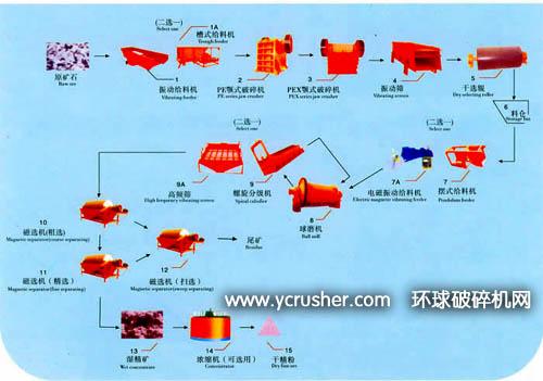 2019選礦技術專業(yè)就業(yè)方向與就業(yè)前景如何 2019選礦技術專業(yè)就業(yè)方向與就業(yè)前景如何