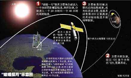 2019空間科學(xué)與技術(shù)專業(yè)就業(yè)方向與就業(yè)前景如何 2019空間科學(xué)與技術(shù)專業(yè)就業(yè)方向與就業(yè)前景如何