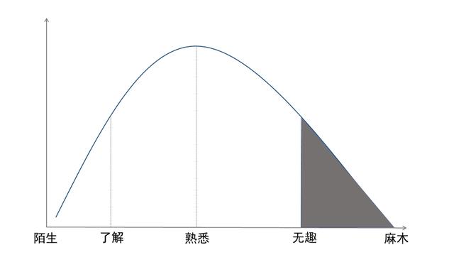 (chng)Ո(qng)׃ȤһЩ