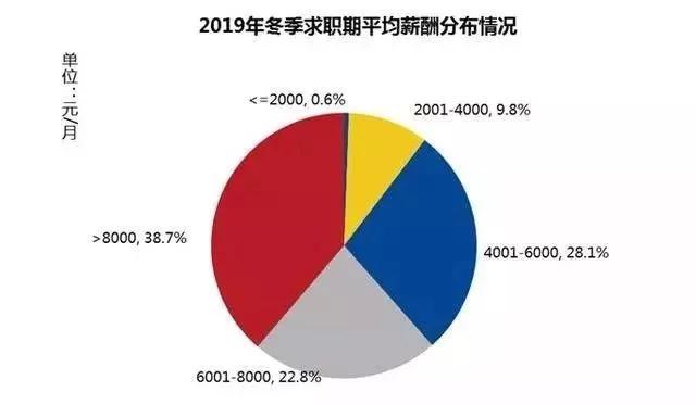 2019궬Vƽн9150ԪϺˆ᣿