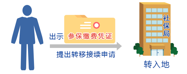 ؑc籣ôD(zhun)Ƶλ